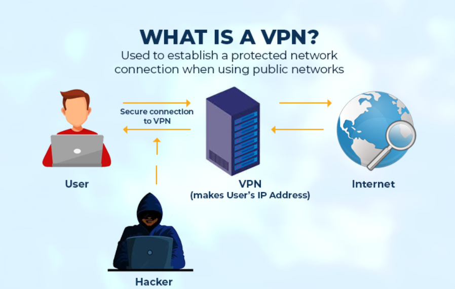 VPS vs VPN