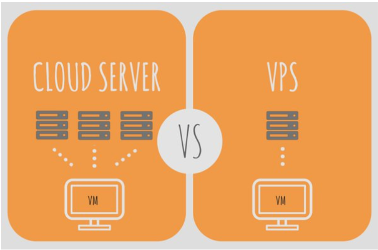 VPS vs Cloud Servers