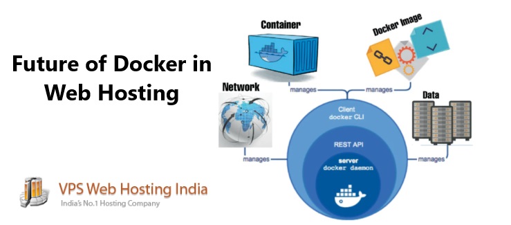 A Look into the Future of Docker in Web Hosting: Trends and Predictions